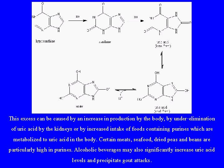 This excess can be caused by an increase in production by the body, by