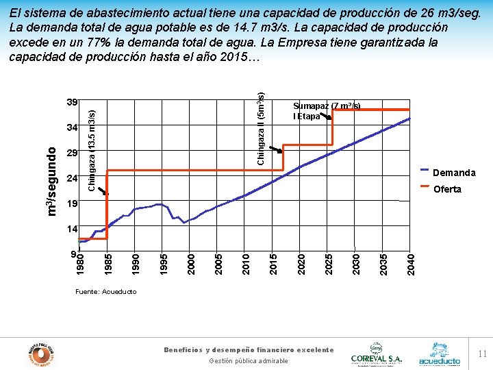 Chingaza II (5 m 3/s) El sistema de abastecimiento actual tiene una capacidad de