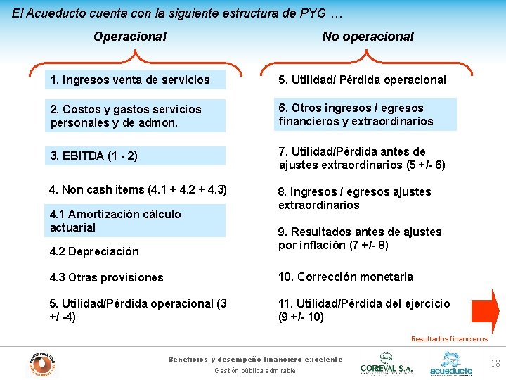 El Acueducto cuenta con la siguiente estructura de PYG … No operacional Operacional 1.