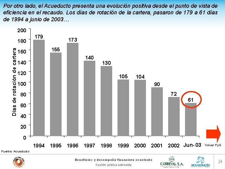 Por otro lado, el Acueducto presenta una evolución positiva desde el punto de vista