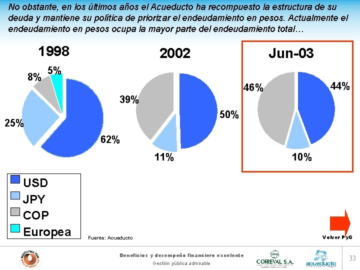 No obstante, en los últimos años el Acueducto ha recompuesto la estructura de su