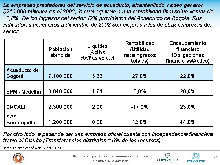 La empresas prestadoras del servicio de acueducto, alcantarillado y aseo ganaron $210, 000 millones