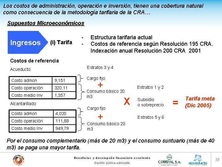 Los costos de administración, operación e inversión, tienen una cobertura natural como consecuencia de