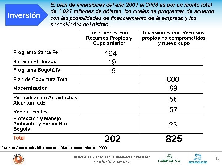 Inversión El plan de inversiones del año 2001 al 2008 es por un monto