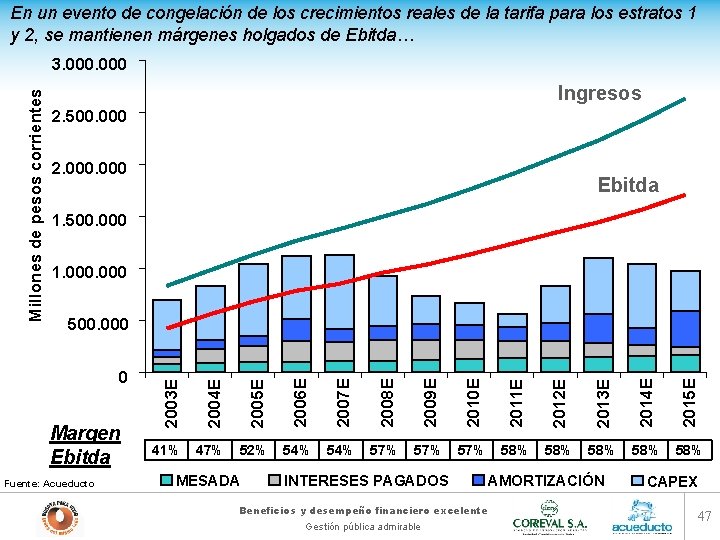 En un evento de congelación de los crecimientos reales de la tarifa para los