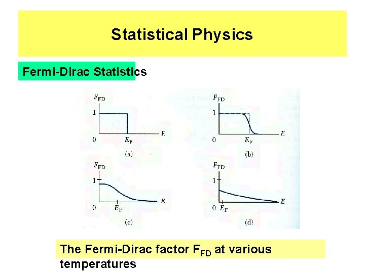 Statistical Physics Fermi-Dirac Statistics The Fermi-Dirac factor FFD at various temperatures 