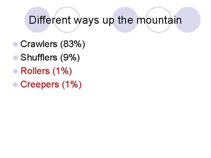 Different ways up the mountain l Crawlers (83%) l Shufflers (9%) l Rollers (1%)