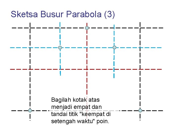 Sketsa Busur Parabola (3) Bagilah kotak atas menjadi empat dan tandai titik "keempat di