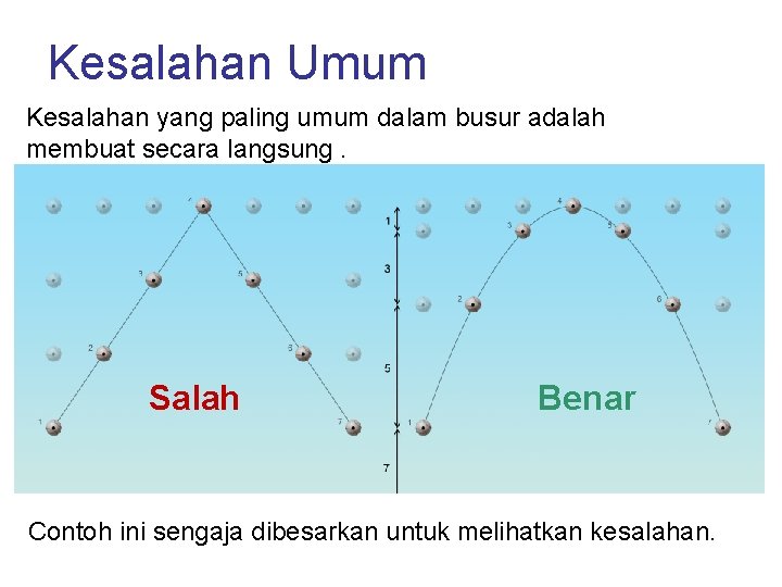 Kesalahan Umum Kesalahan yang paling umum dalam busur adalah membuat secara langsung. Salah Benar