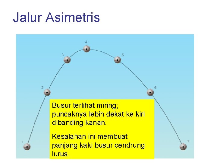 Jalur Asimetris Busur terlihat miring; puncaknya lebih dekat ke kiri dibanding kanan. Kesalahan ini