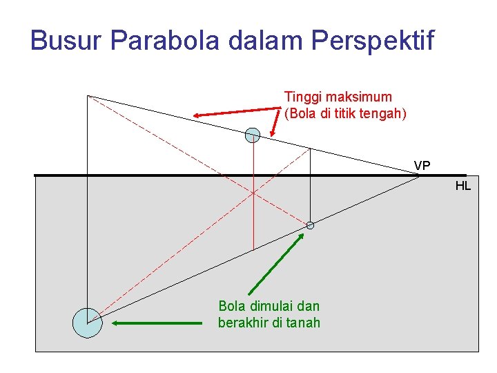 Busur Parabola dalam Perspektif Tinggi maksimum (Bola di titik tengah) VP HL Bola dimulai