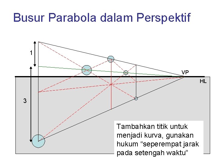 Busur Parabola dalam Perspektif 1 VP HL 3 Tambahkan titik untuk menjadi kurva, gunakan