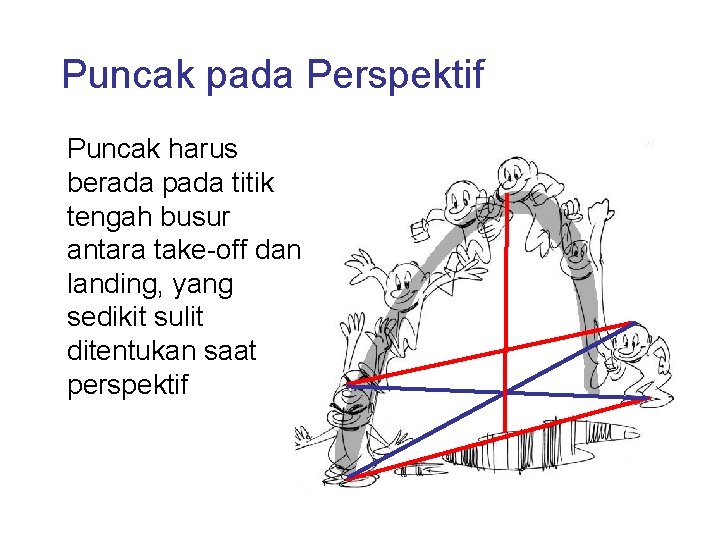 Puncak pada Perspektif Puncak harus berada pada titik tengah busur antara take-off dan landing,