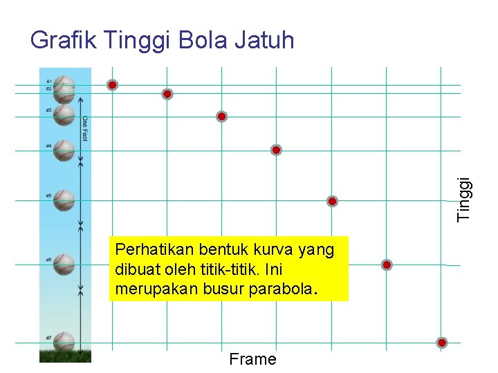 Tinggi Grafik Tinggi Bola Jatuh Perhatikan bentuk kurva yang dibuat oleh titik-titik. Ini merupakan