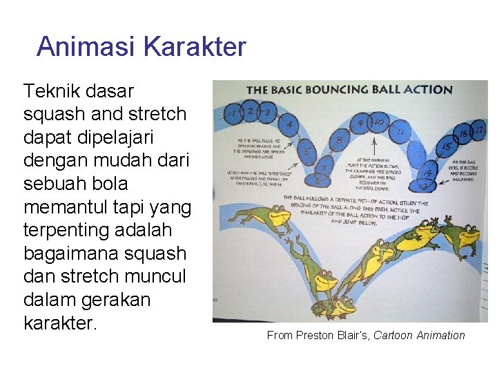 Animasi Karakter Teknik dasar squash and stretch dapat dipelajari dengan mudah dari sebuah bola