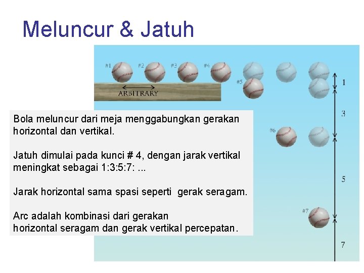 Meluncur & Jatuh Bola meluncur dari meja menggabungkan gerakan horizontal dan vertikal. Jatuh dimulai