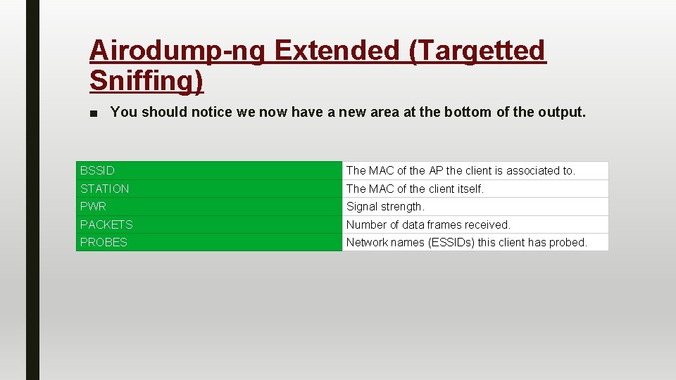 Airodump-ng Extended (Targetted Sniffing) ■ You should notice we now have a new area