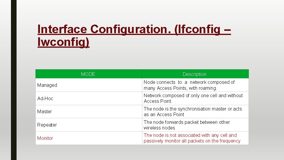 Interface Configuration. (Ifconfig – Iwconfig) MODE Description Managed Node connects to a network composed