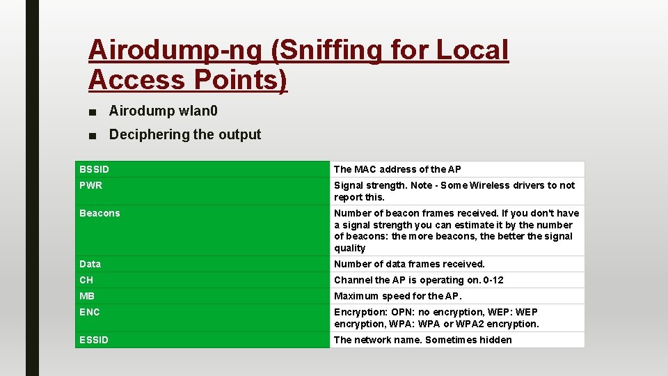 Airodump-ng (Sniffing for Local Access Points) ■ Airodump wlan 0 ■ Deciphering the output