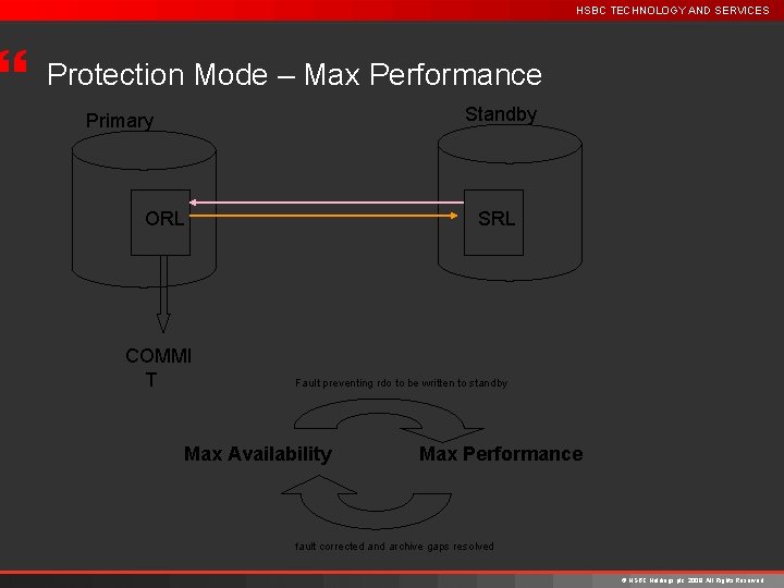 } HSBC TECHNOLOGY AND SERVICES Protection Mode – Max Performance Standby Primary ORL COMMI