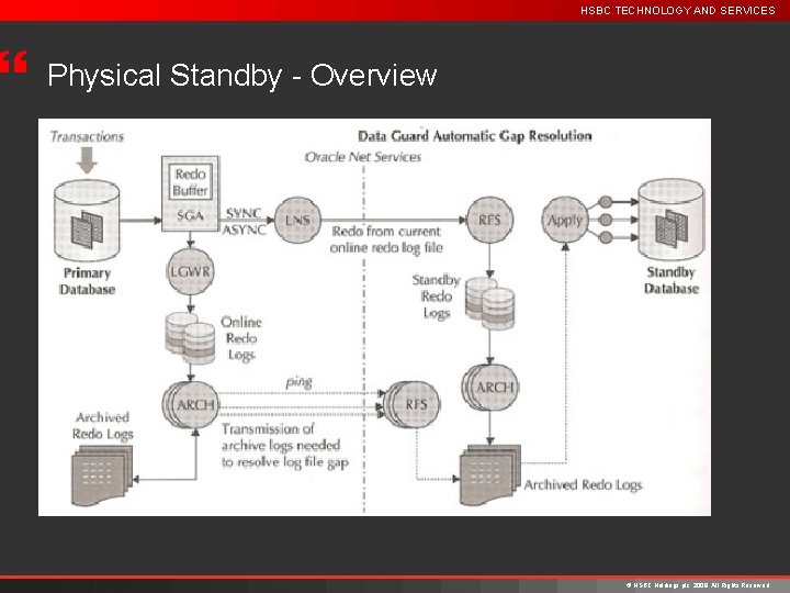 } HSBC TECHNOLOGY AND SERVICES Physical Standby - Overview © HSBC Holdings plc, 2009.