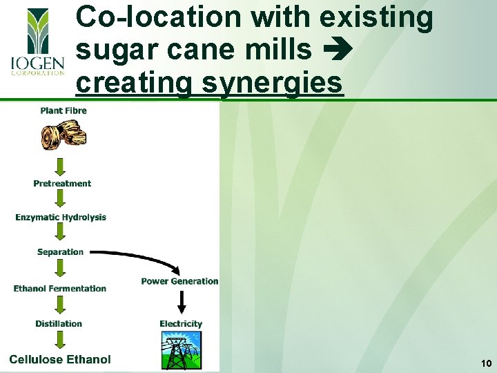 Co-location with existing sugar cane mills creating synergies 10 