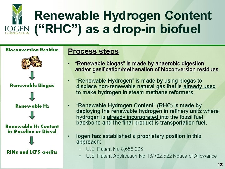 Renewable Hydrogen Content (“RHC”) as a drop-in biofuel Bioconversion Residue Process steps • “Renewable