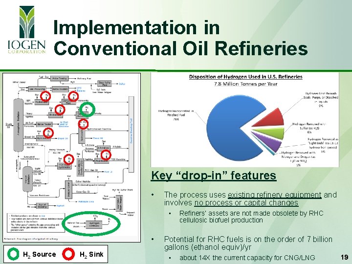 Implementation in Conventional Oil Refineries Key “drop-in” features • The process uses existing refinery