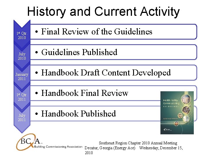 History and Current Activity 1 st Qtr. 2010 July 2010 January 2011 1 st