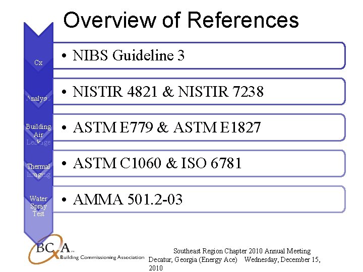 Overview of References Cx Analysis Building Air Leakage Thermal Imaging Water Spray Test •