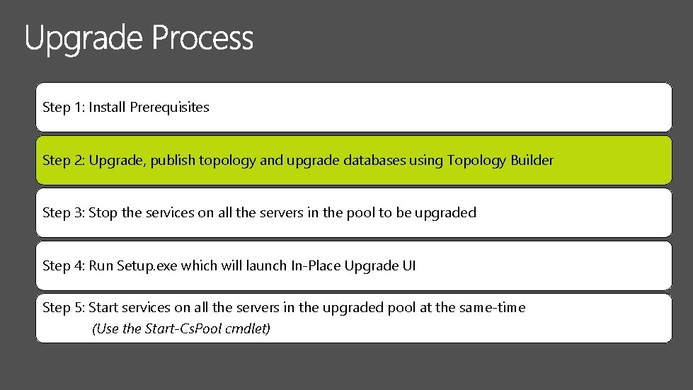 Step 1: Install Prerequisites Step 2: Upgrade, publish topology and upgrade databases using Topology