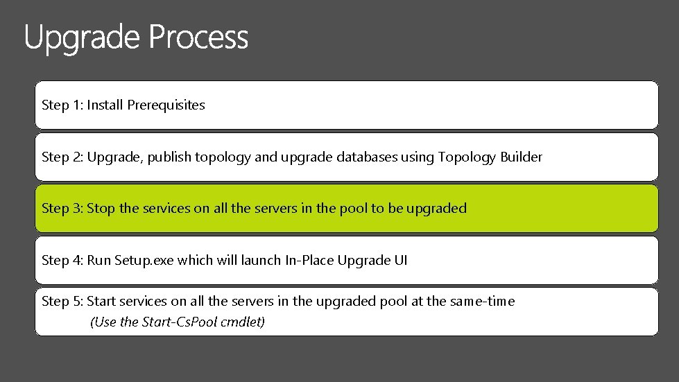Step 1: Install Prerequisites Step 2: Upgrade, publish topology and upgrade databases using Topology