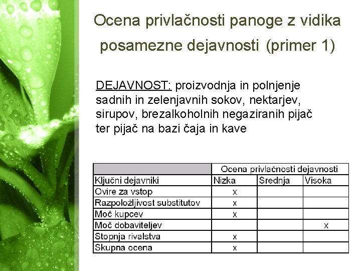 Ocena privlačnosti panoge z vidika posamezne dejavnosti (primer 1) DEJAVNOST: proizvodnja in polnjenje sadnih