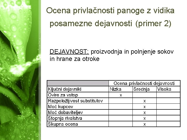 Ocena privlačnosti panoge z vidika posamezne dejavnosti (primer 2) DEJAVNOST: proizvodnja in polnjenje sokov