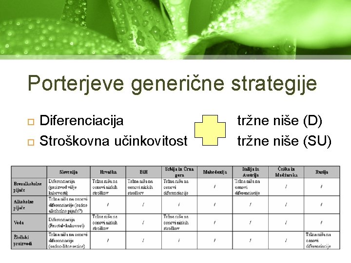 Porterjeve generične strategije Diferenciacija Stroškovna učinkovitost tržne niše (D) tržne niše (SU) 