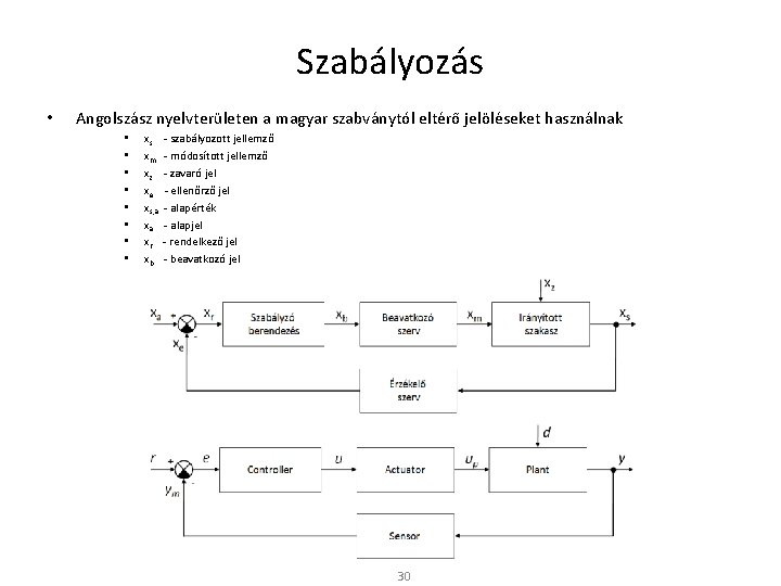 Szabályozás • Angolszász nyelvterületen a magyar szabványtól eltérő jelöléseket használnak • • xs -