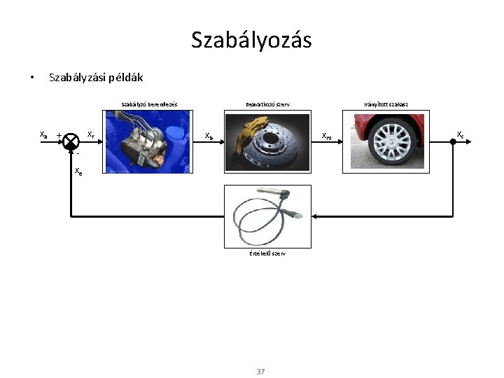 Szabályozás • Szabályzási példák Szabályzó berendezés xa + xr - Szabályzó berendezés Beavatkozó szerv