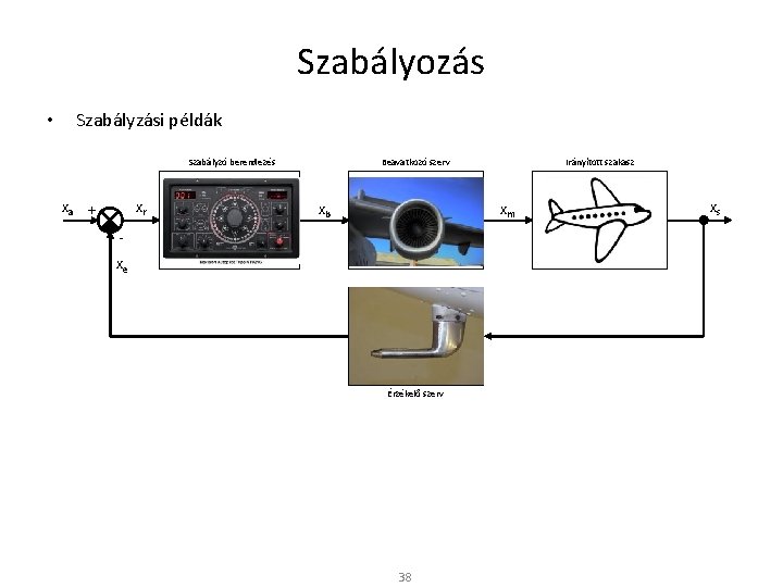 Szabályozás • Szabályzási példák Szabályzó berendezés xa + xr - Szabályzó berendezés Beavatkozó szerv