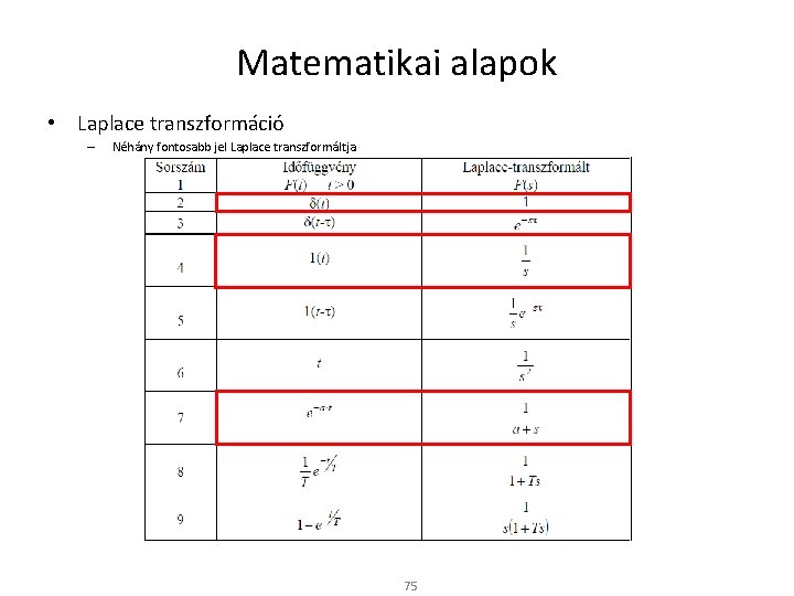 Matematikai alapok • Laplace transzformáció – Néhány fontosabb jel Laplace transzformáltja 75 