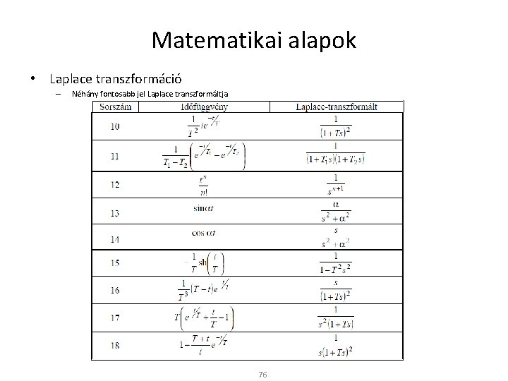 Matematikai alapok • Laplace transzformáció – Néhány fontosabb jel Laplace transzformáltja 76 