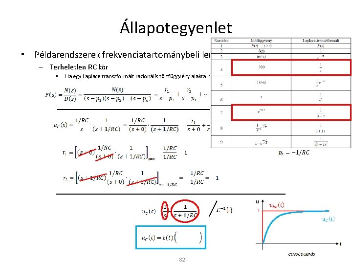 Állapotegyenlet • Példarendszerek frekvenciatartománybeli leírása – Terheletlen RC kör • Ha egy Laplace transzformált