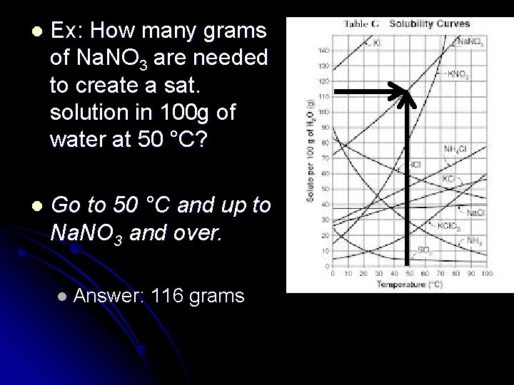 l Ex: How many grams of Na. NO 3 are needed to create a
