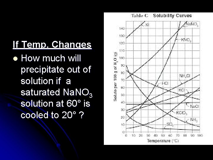 If Temp. Changes l How much will precipitate out of solution if a saturated