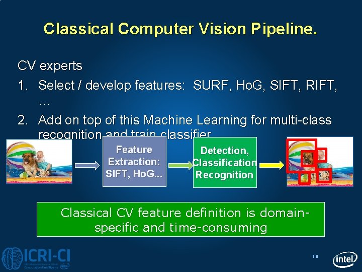 Classical Computer Vision Pipeline. CV experts 1. Select / develop features: SURF, Ho. G,