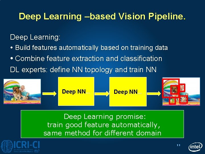 Deep Learning –based Vision Pipeline. Deep Learning: Build features automatically based on training data