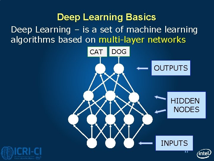 Deep Learning Basics Deep Learning – is a set of machine learning algorithms based