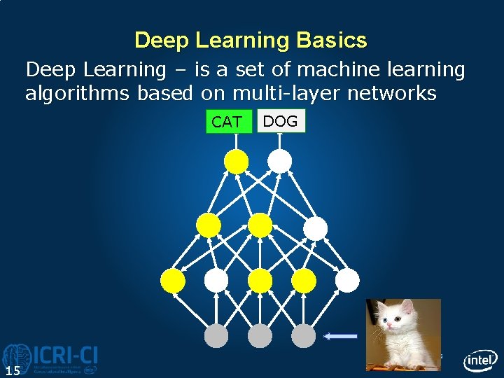 Deep Learning Basics Deep Learning – is a set of machine learning algorithms based