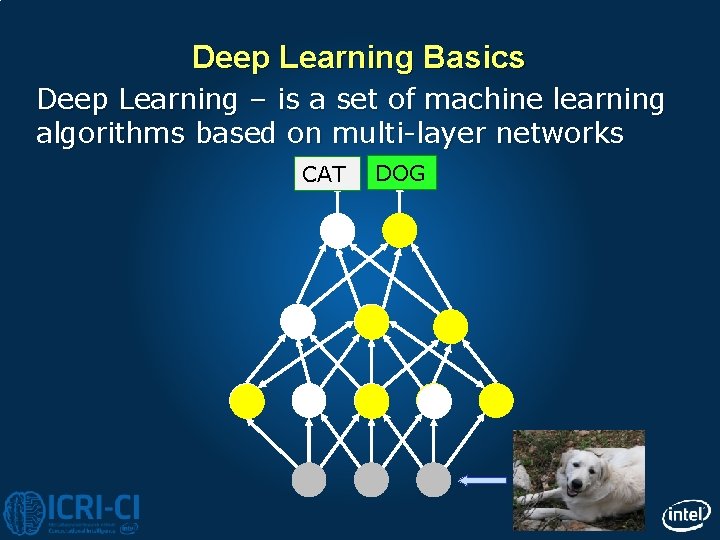 Deep Learning Basics Deep Learning – is a set of machine learning algorithms based