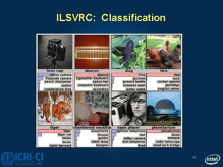 ILSVRC: Classification 23 