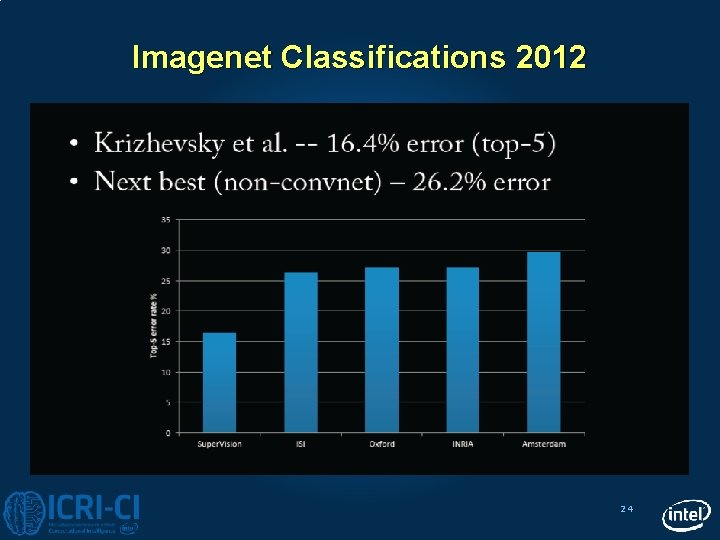 Imagenet Classifications 2012 24 